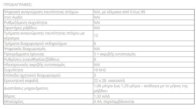 0_1555670692767_prodiagrafes.JPG